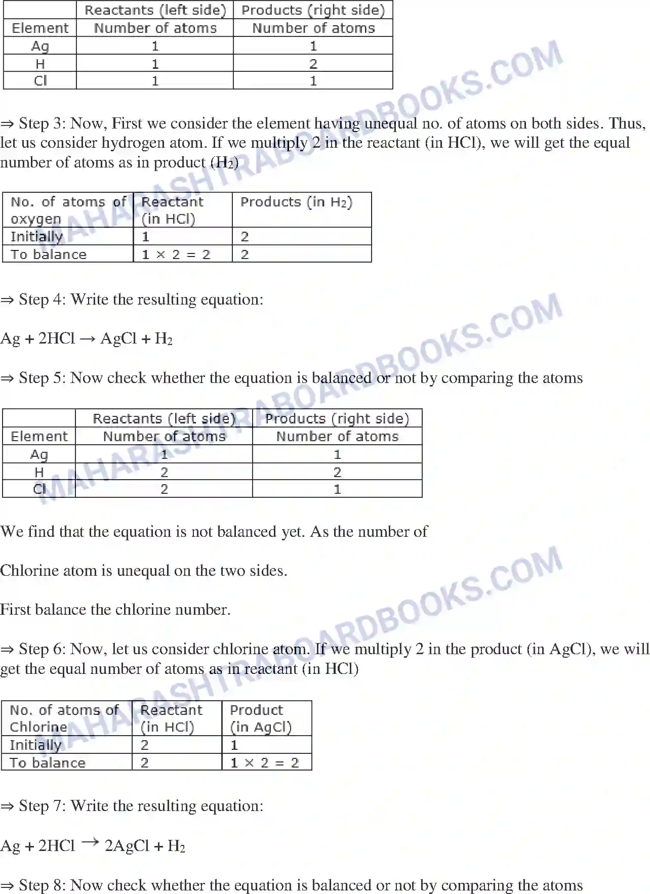 Maharashtra Board Solution Class-10 Science+&+Technology-I+-+English+Medium Chemical Reactions & Equations Image 15