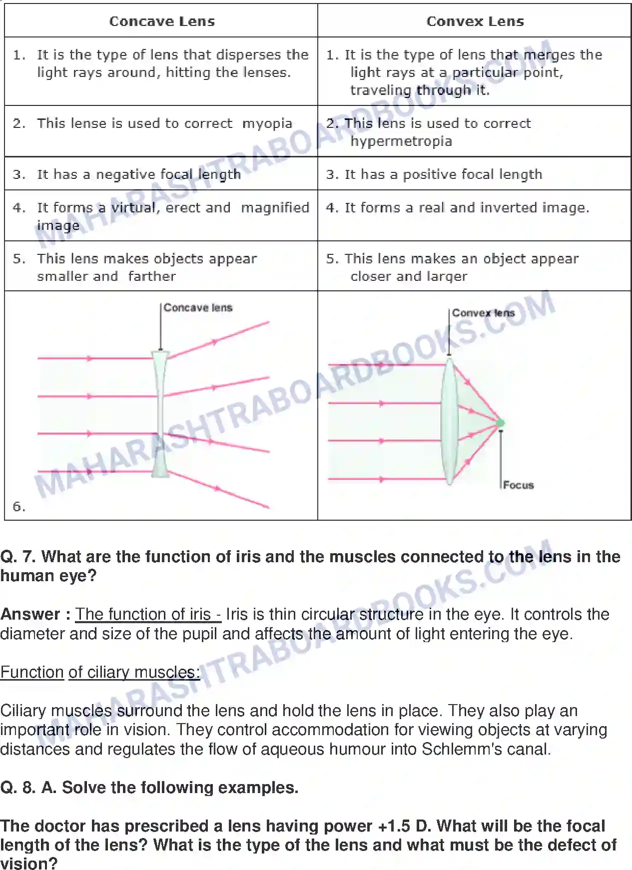 Maharashtra Board Solution class-10 Science+&+Technology-I+-+English+Medium Lenses Image 6