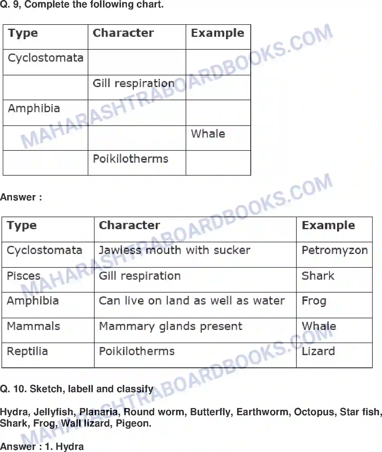 Maharashtra Board Solution class-10 Science+&+Technology-II+-+English+Medium Animal Classification Image 9