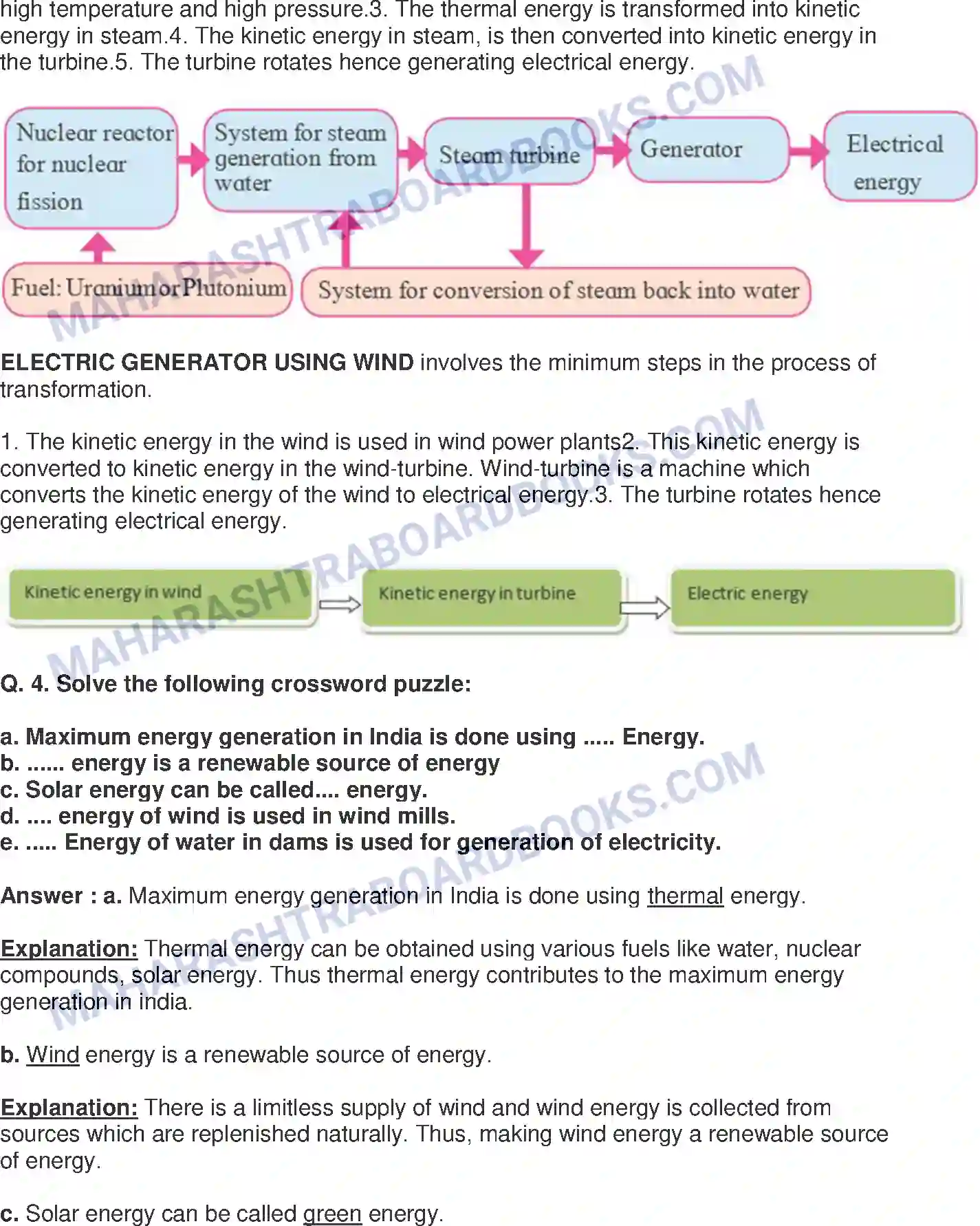 Maharashtra Board Solution class-10 Science+&+Technology-II+-+English+Medium Towards Green Energy Image 2