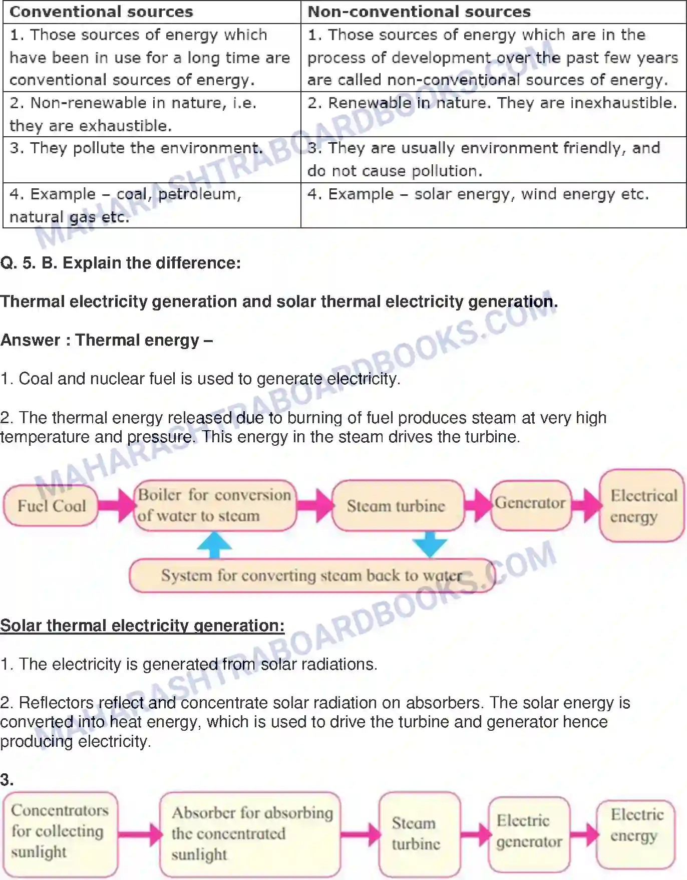 Maharashtra Board Solution class-10 Science+&+Technology-II+-+English+Medium Towards Green Energy Image 4