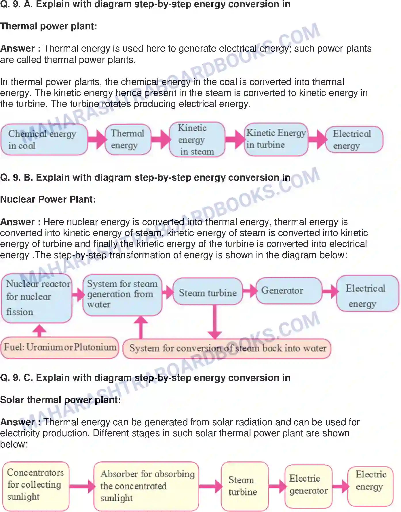 Maharashtra Board Solution class-10 Science+&+Technology-II+-+English+Medium Towards Green Energy Image 9