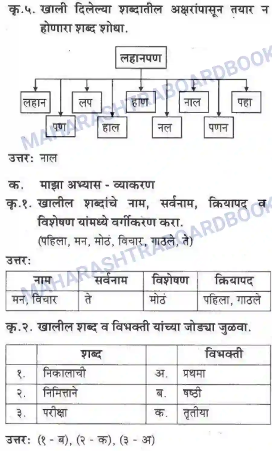 Maharashtra Board Solution class-10 कुमारभारती अजुनही आठवतात - गद्य -विभाग Image 13