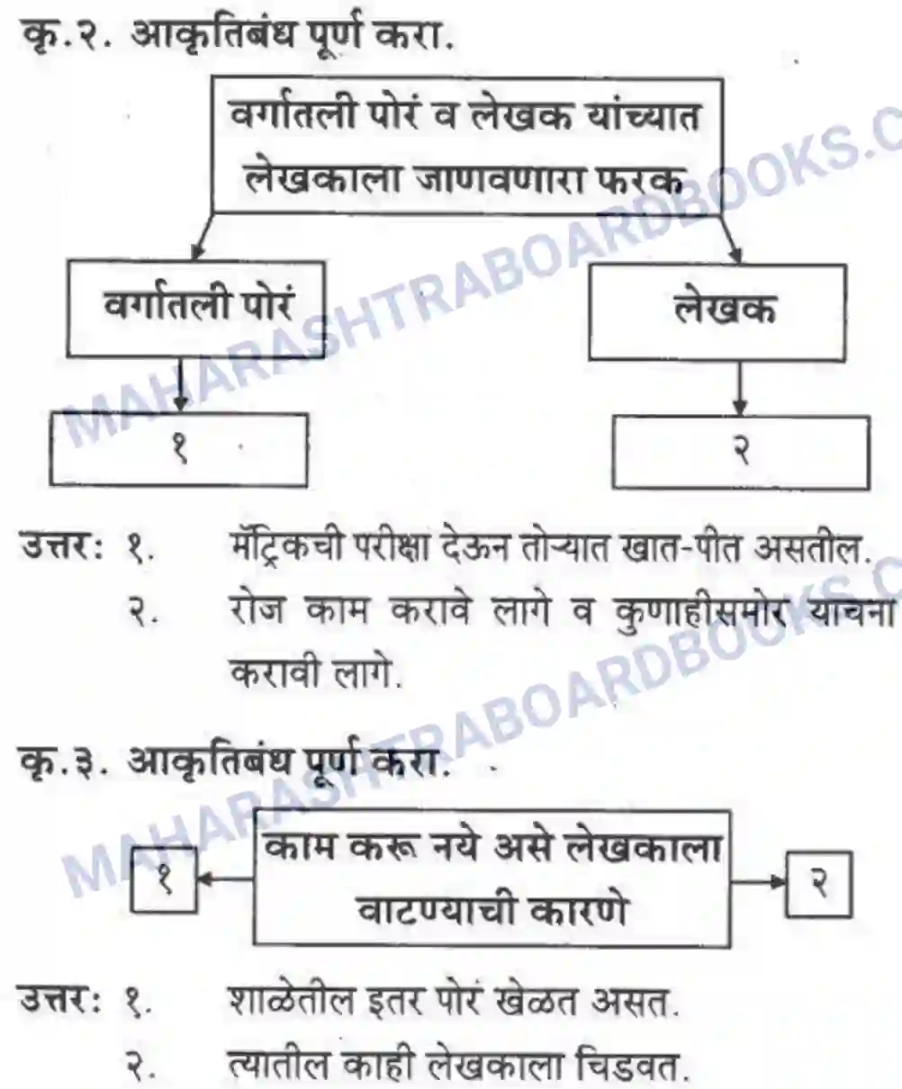 Maharashtra Board Solution class-10 कुमारभारती अजुनही आठवतात - गद्य -विभाग Image 17