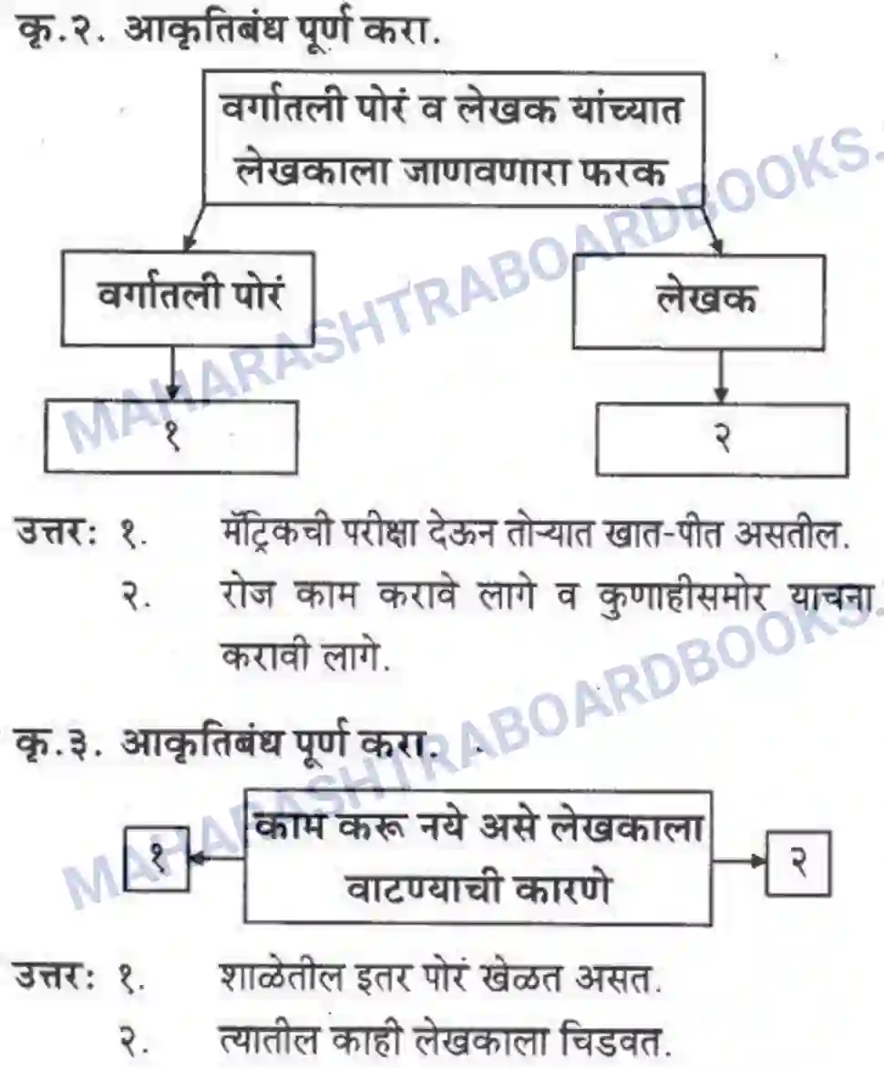 Maharashtra Board Solution class-10 कुमारभारती अजुनही आठवतात - गद्य -विभाग Image 18