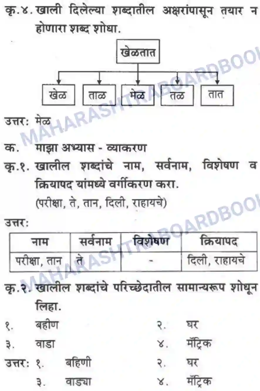 Maharashtra Board Solution class-10 कुमारभारती अजुनही आठवतात - गद्य -विभाग Image 22
