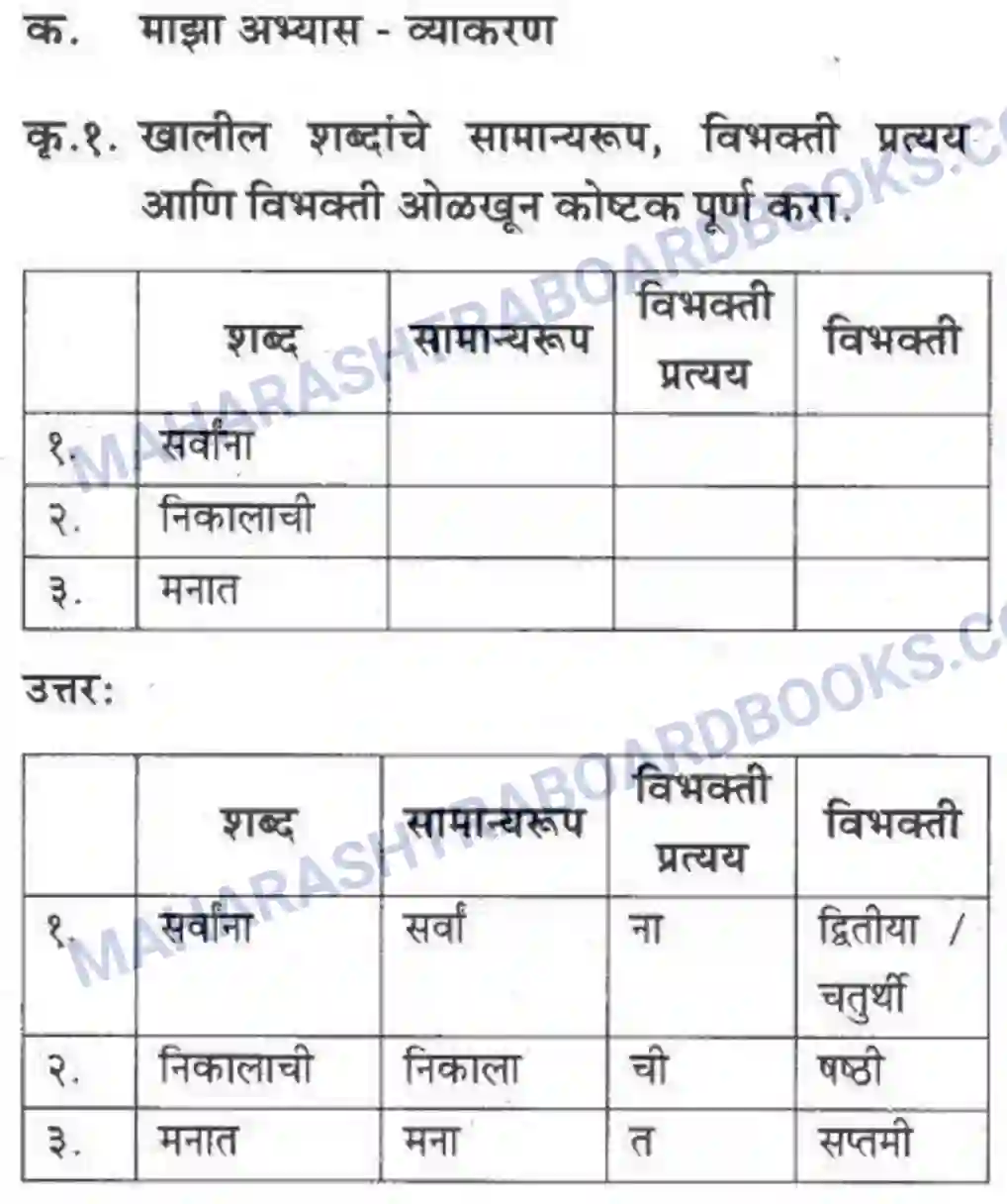 Maharashtra Board Solution class-10 कुमारभारती अजुनही आठवतात - गद्य -विभाग Image 30