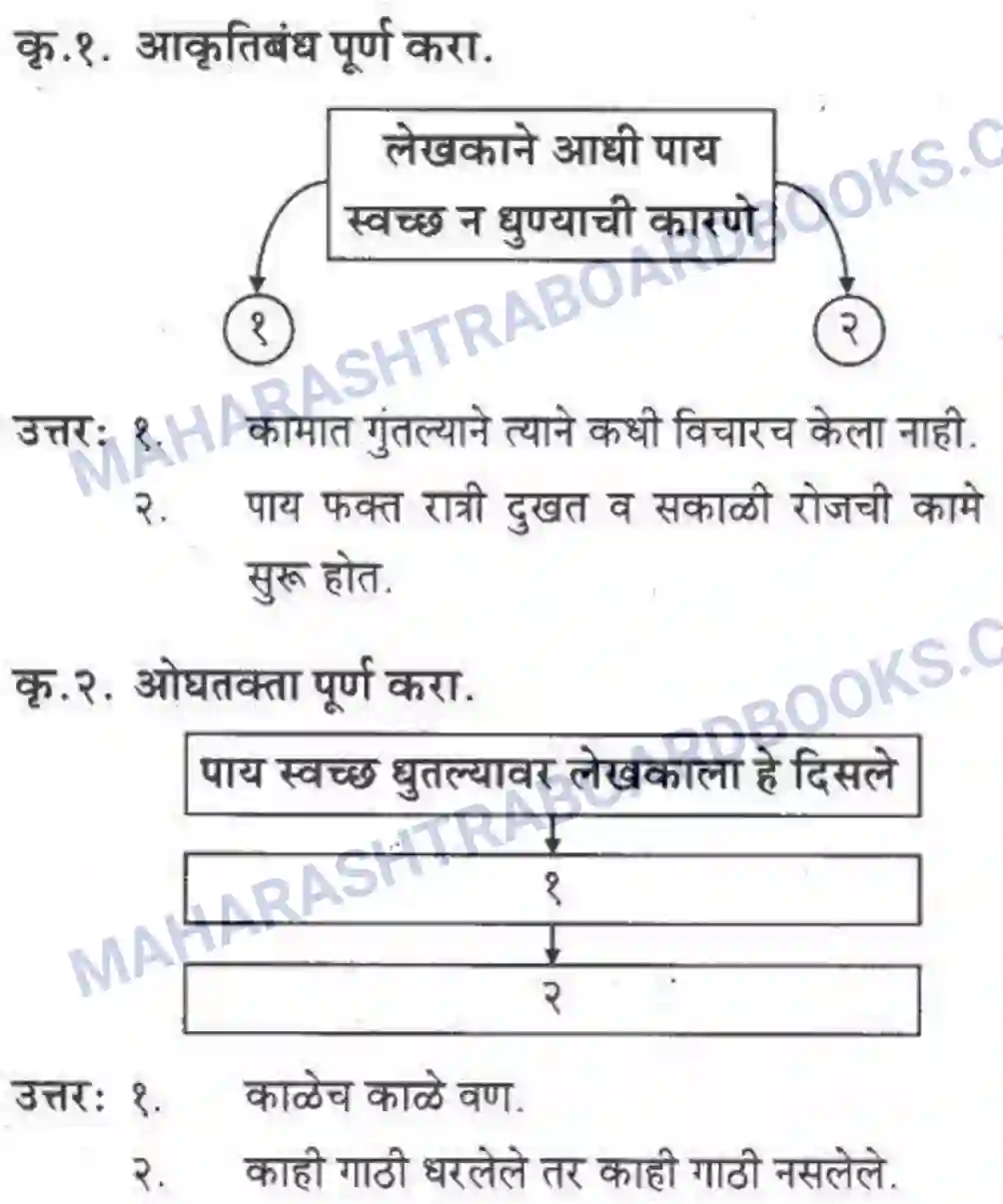 Maharashtra Board Solution class-10 कुमारभारती अजुनही आठवतात - गद्य -विभाग Image 33