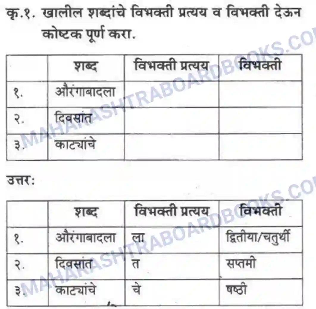 Maharashtra Board Solution class-10 कुमारभारती अजुनही आठवतात - गद्य -विभाग Image 37