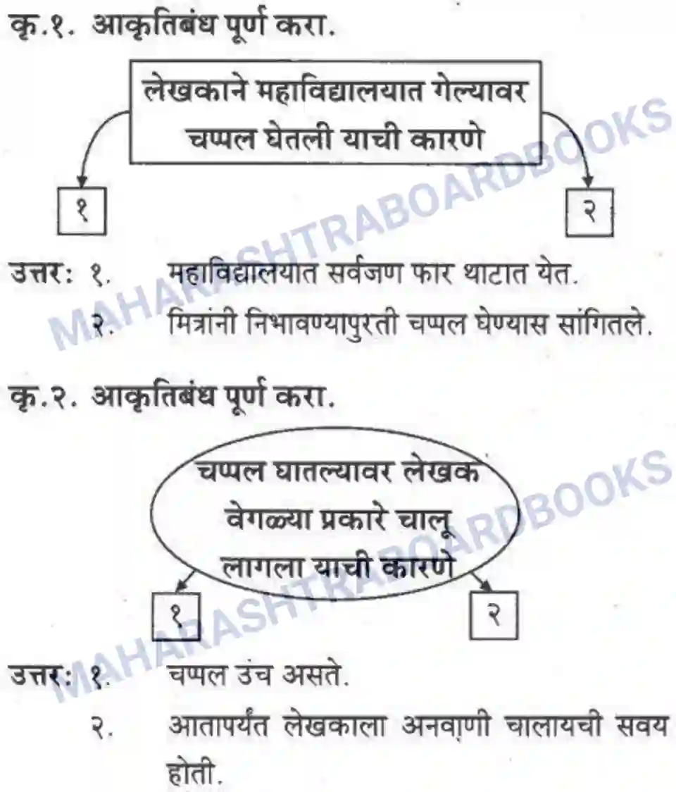 Maharashtra Board Solution class-10 कुमारभारती अजुनही आठवतात - गद्य -विभाग Image 41