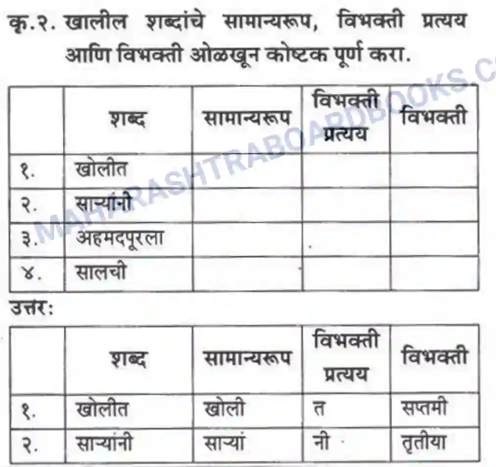 Maharashtra Board Solution class-10 कुमारभारती अजुनही आठवतात - गद्य -विभाग Image 6