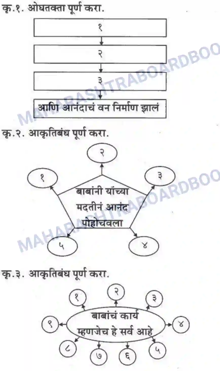 Maharashtra Board Solution Class-10 कुमारभारती अपठित गद्य उतारे - गद्य -विभाग Image 16