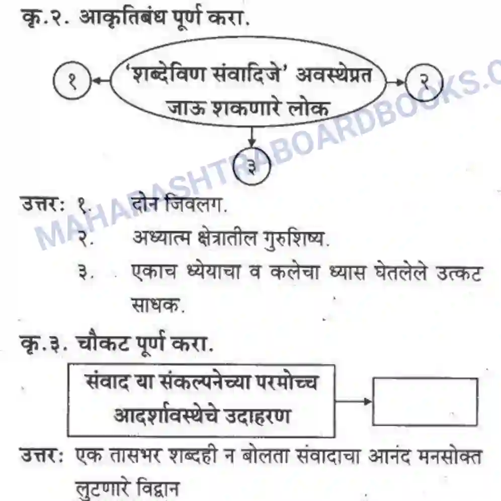 Maharashtra Board Solution Class-10 कुमारभारती अपठित गद्य उतारे - गद्य -विभाग Image 5