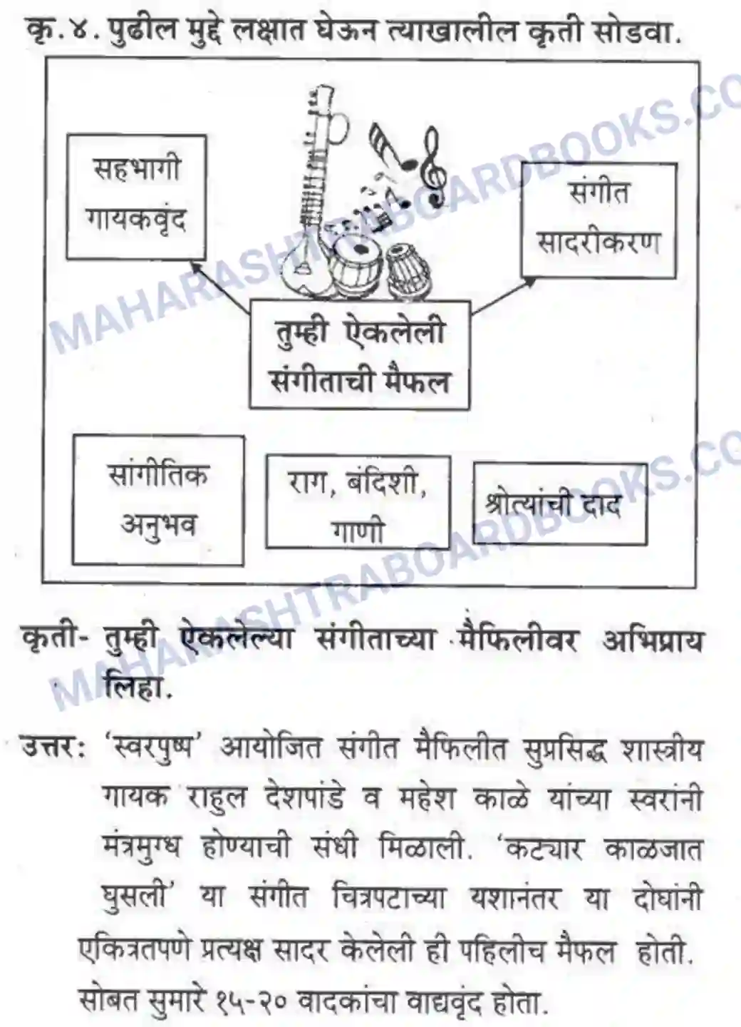 Maharashtra Board Solution Class-10 कुमारभारती अभिप्रायलेखन - उपयोजिक लेखन Image 10