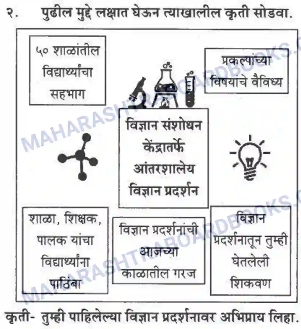 Maharashtra Board Solution Class-10 कुमारभारती अभिप्रायलेखन - उपयोजिक लेखन Image 13