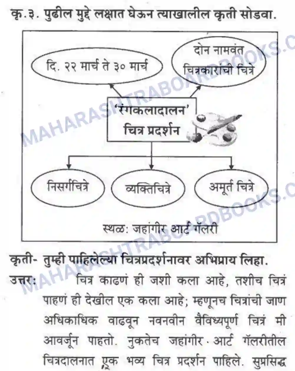 Maharashtra Board Solution Class-10 कुमारभारती अभिप्रायलेखन - उपयोजिक लेखन Image 8