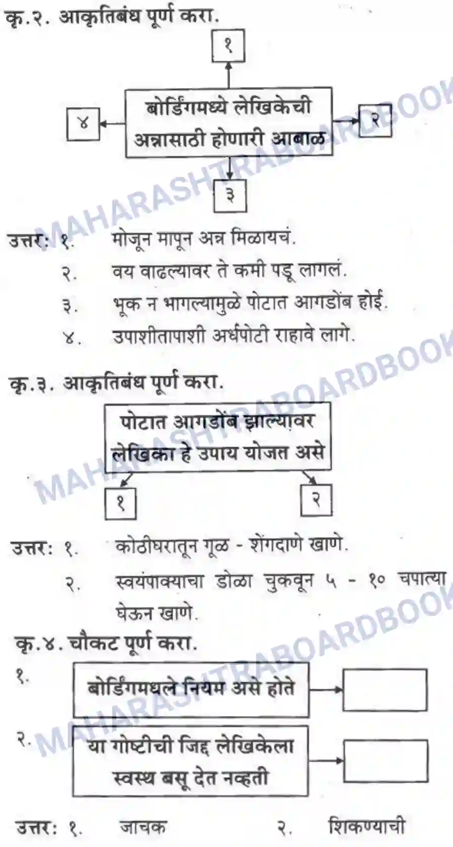 Maharashtra Board Solution class-10 कुमारभारती आत्मनिर्भर तेसाठीची वाटचाल - गद्य -विभाग Image 13