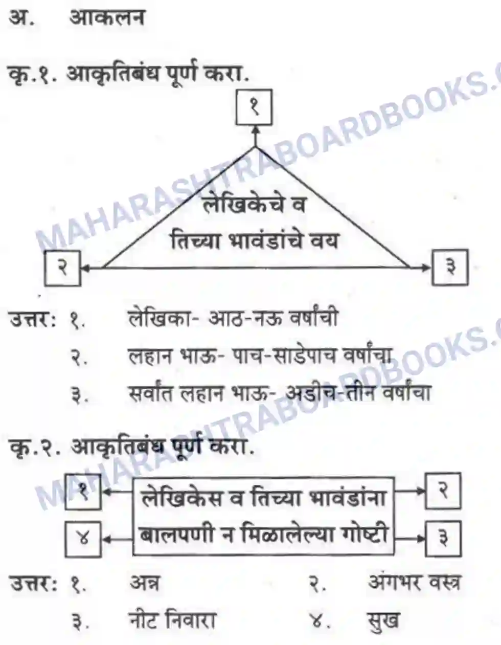 Maharashtra Board Solution class-10 कुमारभारती आत्मनिर्भर तेसाठीची वाटचाल - गद्य -विभाग Image 2