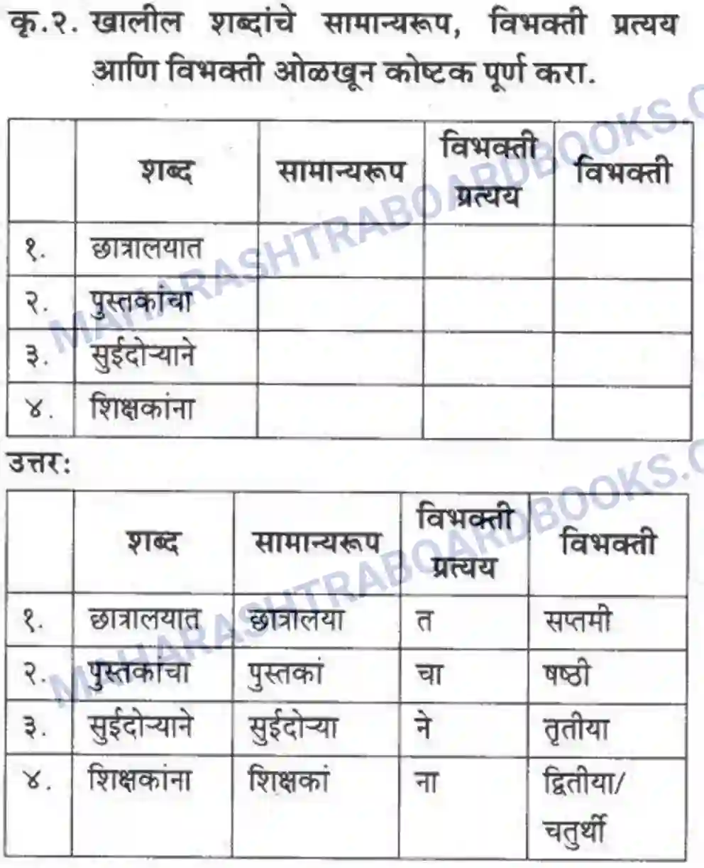 Maharashtra Board Solution class-10 कुमारभारती आत्मनिर्भर तेसाठीची वाटचाल - गद्य -विभाग Image 27