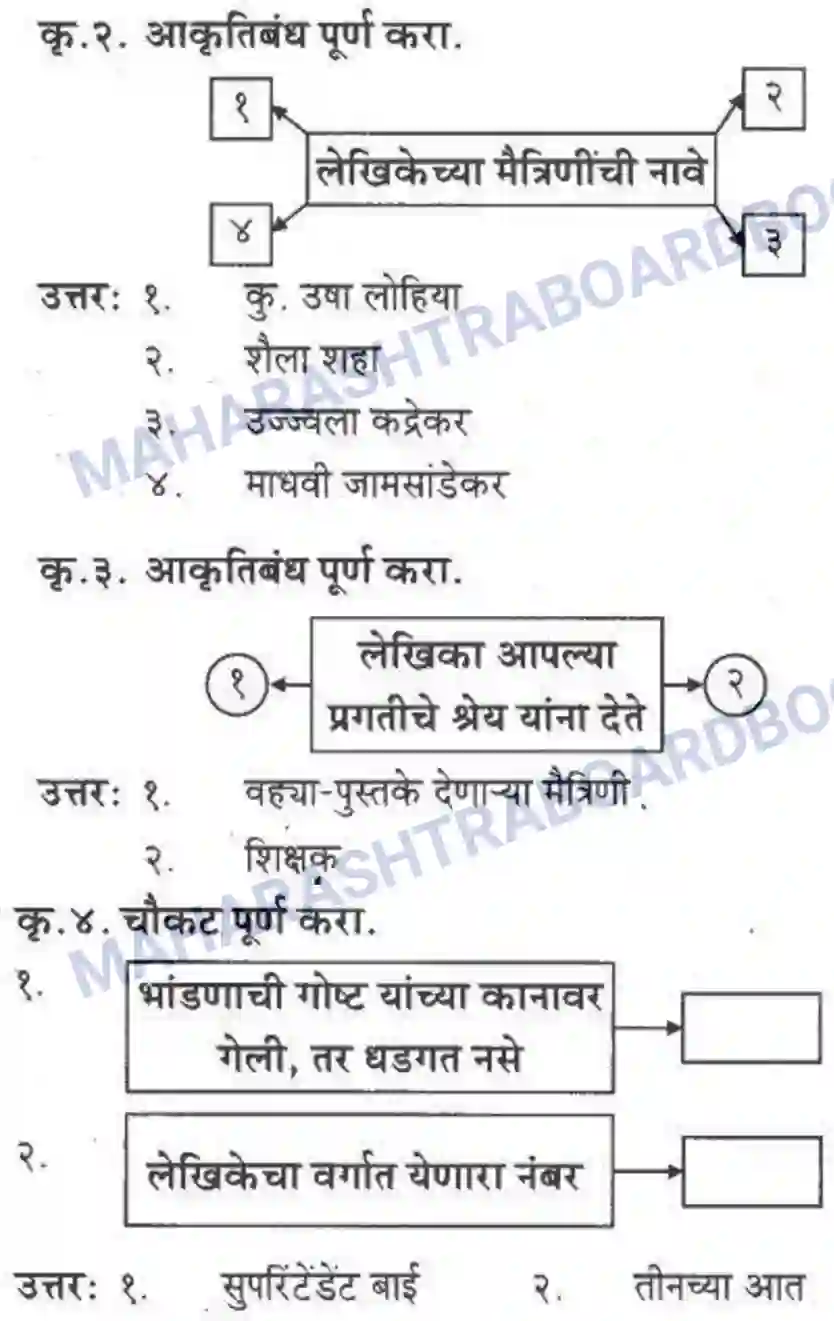 Maharashtra Board Solution class-10 कुमारभारती आत्मनिर्भर तेसाठीची वाटचाल - गद्य -विभाग Image 32