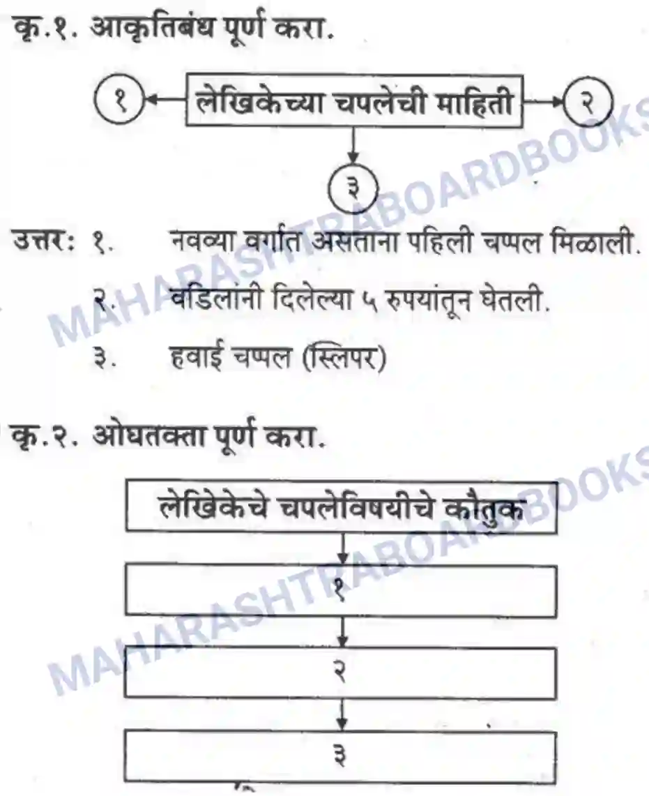 Maharashtra Board Solution class-10 कुमारभारती आत्मनिर्भर तेसाठीची वाटचाल - गद्य -विभाग Image 40