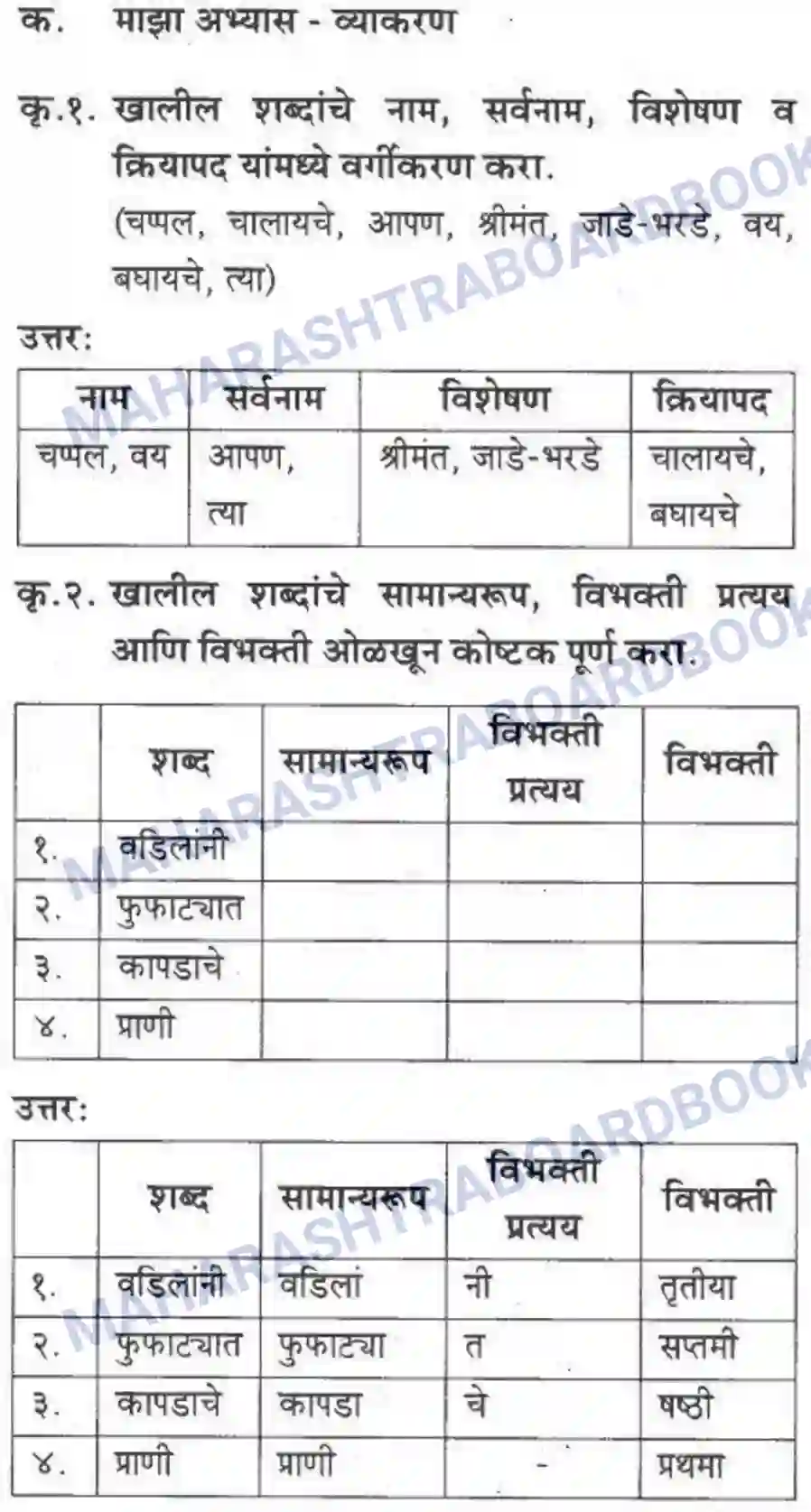 Maharashtra Board Solution class-10 कुमारभारती आत्मनिर्भर तेसाठीची वाटचाल - गद्य -विभाग Image 47