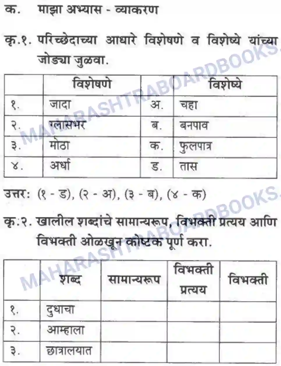 Maharashtra Board Solution class-10 कुमारभारती आत्मनिर्भर तेसाठीची वाटचाल - गद्य -विभाग Image 55