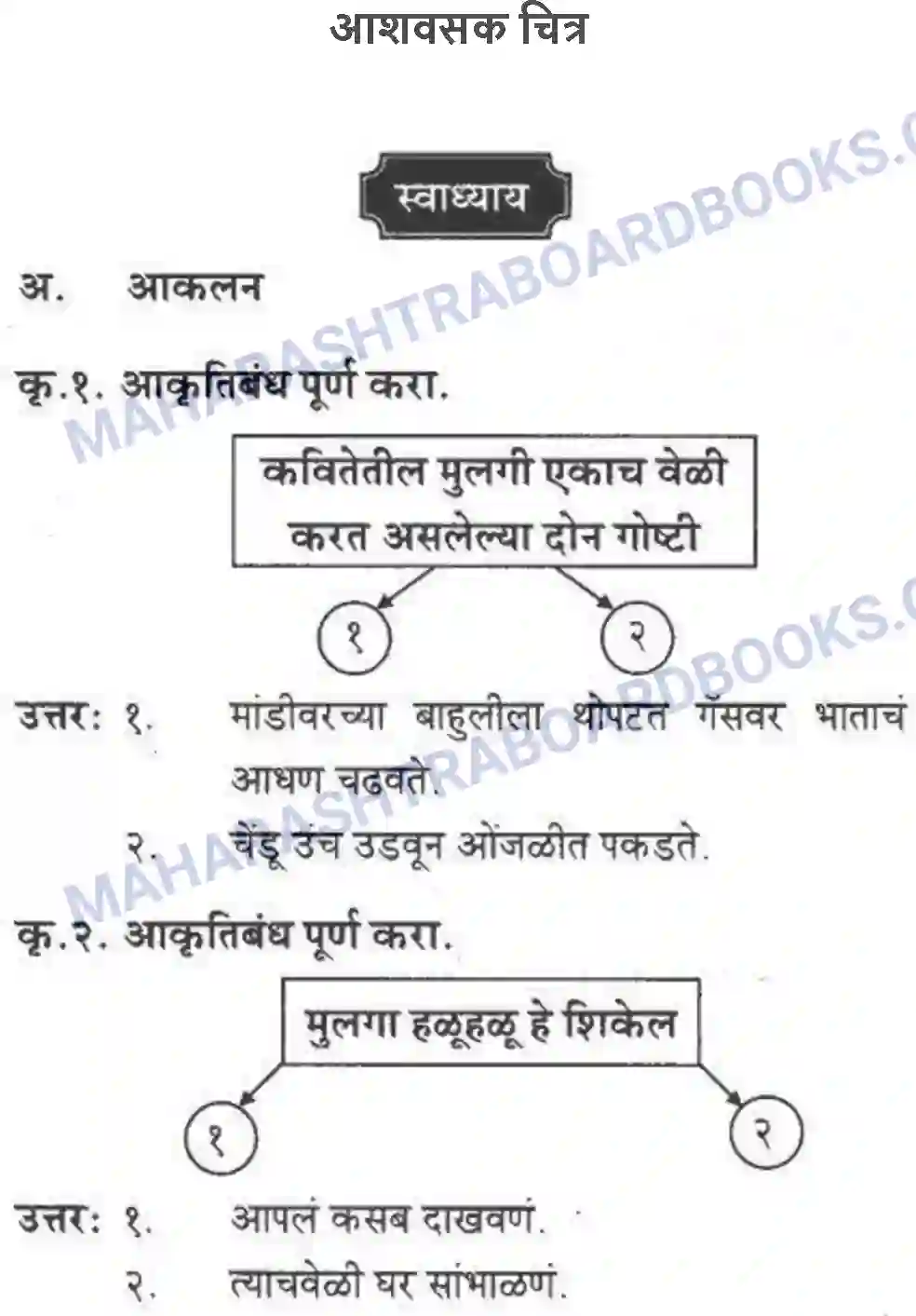 Maharashtra Board Solution Class-10 कुमारभारती आशवसक चित्र - पद्य-विभाग Image 1