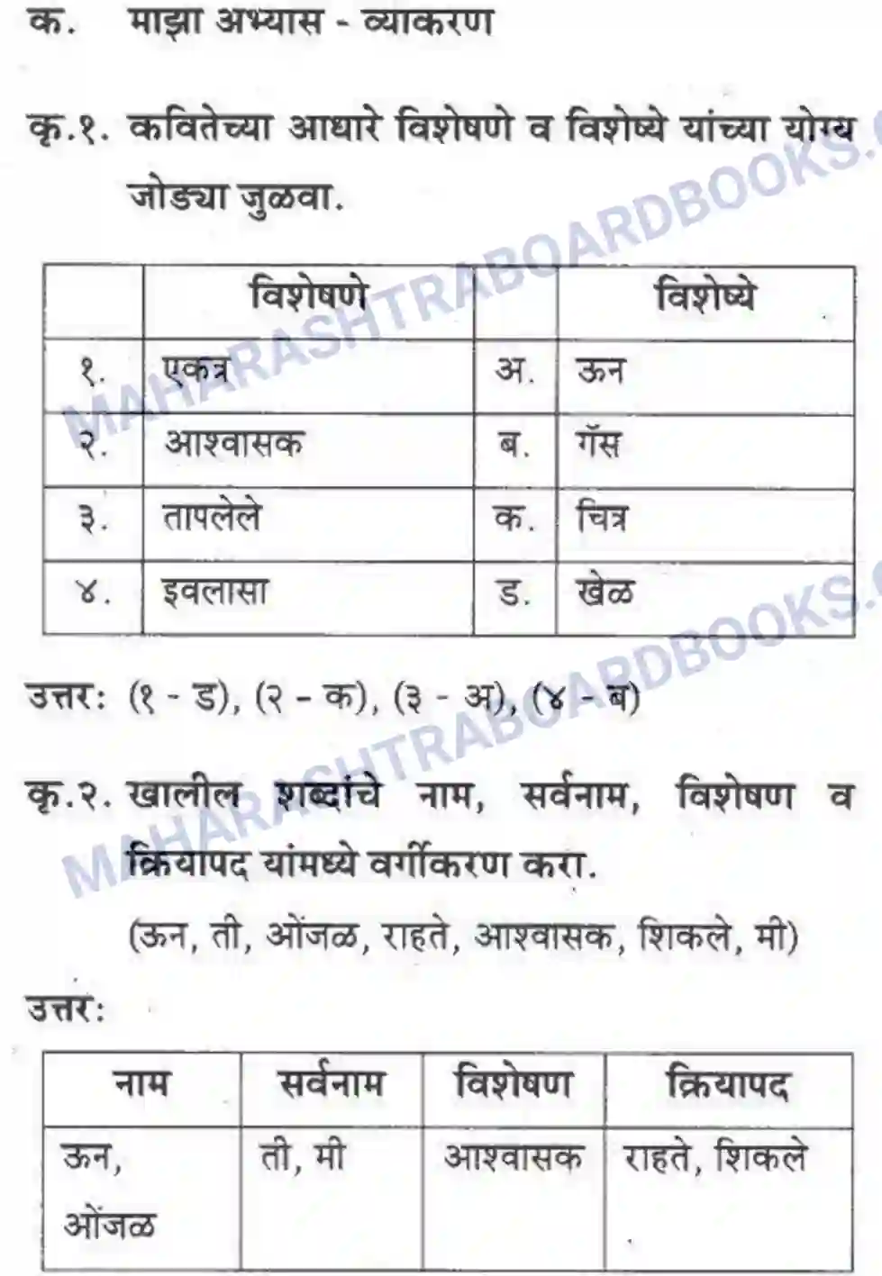 Maharashtra Board Solution Class-10 कुमारभारती आशवसक चित्र - पद्य-विभाग Image 10