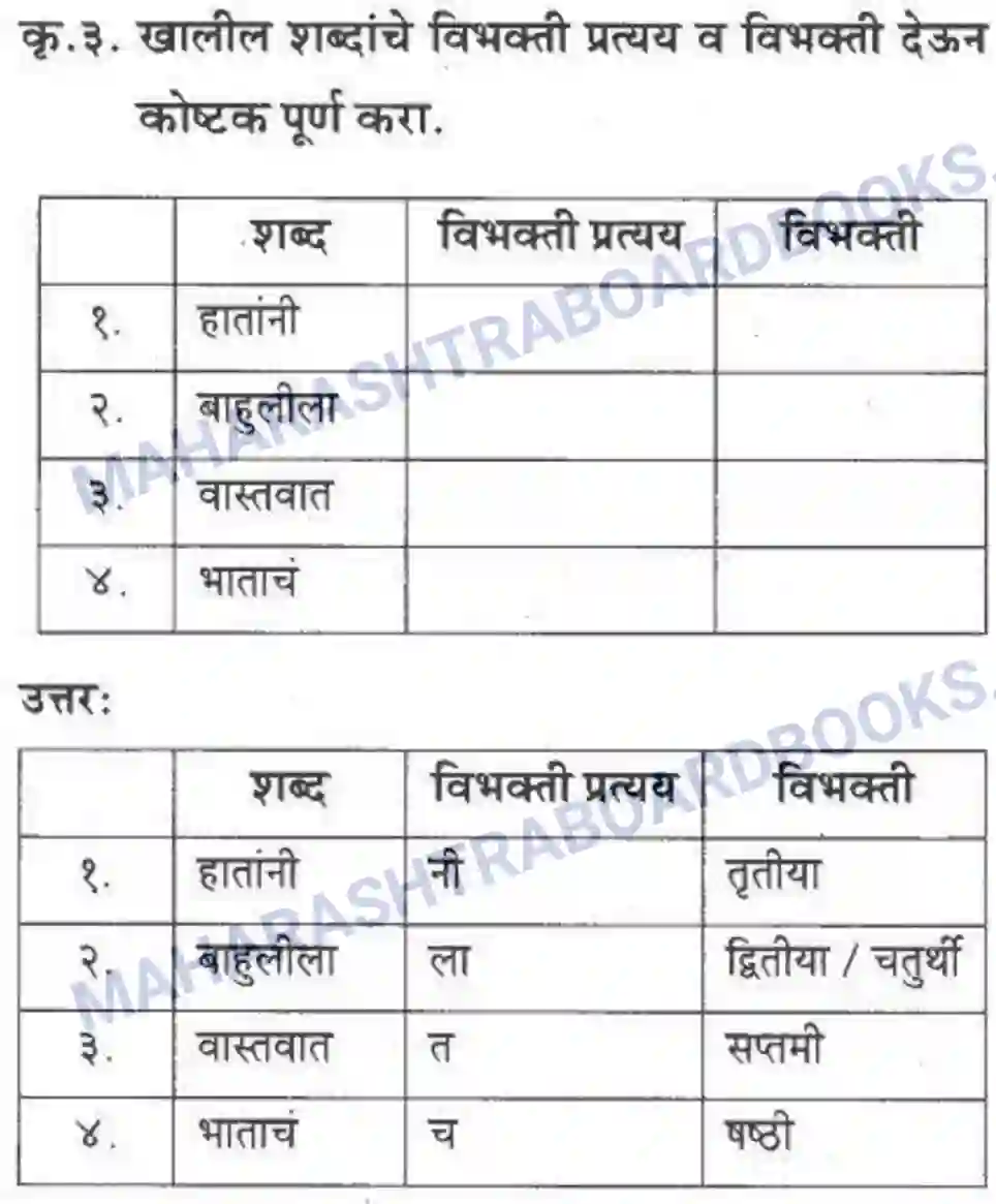 Maharashtra Board Solution Class-10 कुमारभारती आशवसक चित्र - पद्य-विभाग Image 11