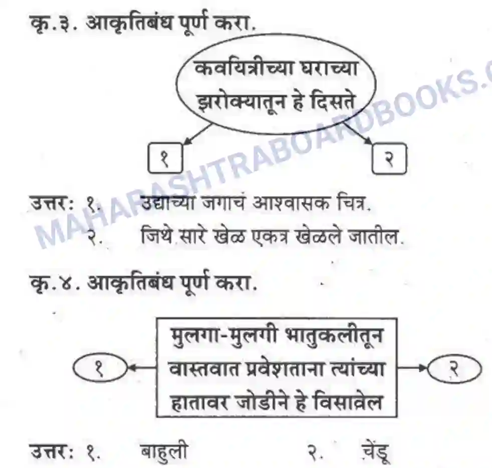 Maharashtra Board Solution Class-10 कुमारभारती आशवसक चित्र - पद्य-विभाग Image 2