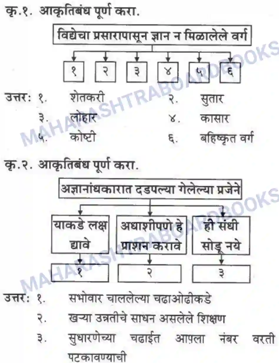 Maharashtra Board Solution Class-10 कुमारभारती उन्नतीचे साधन - गद्य -विभाग Image 36