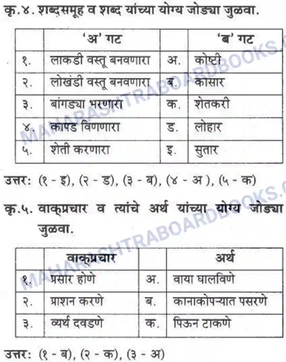 Maharashtra Board Solution Class-10 कुमारभारती उन्नतीचे साधन - गद्य -विभाग Image 40