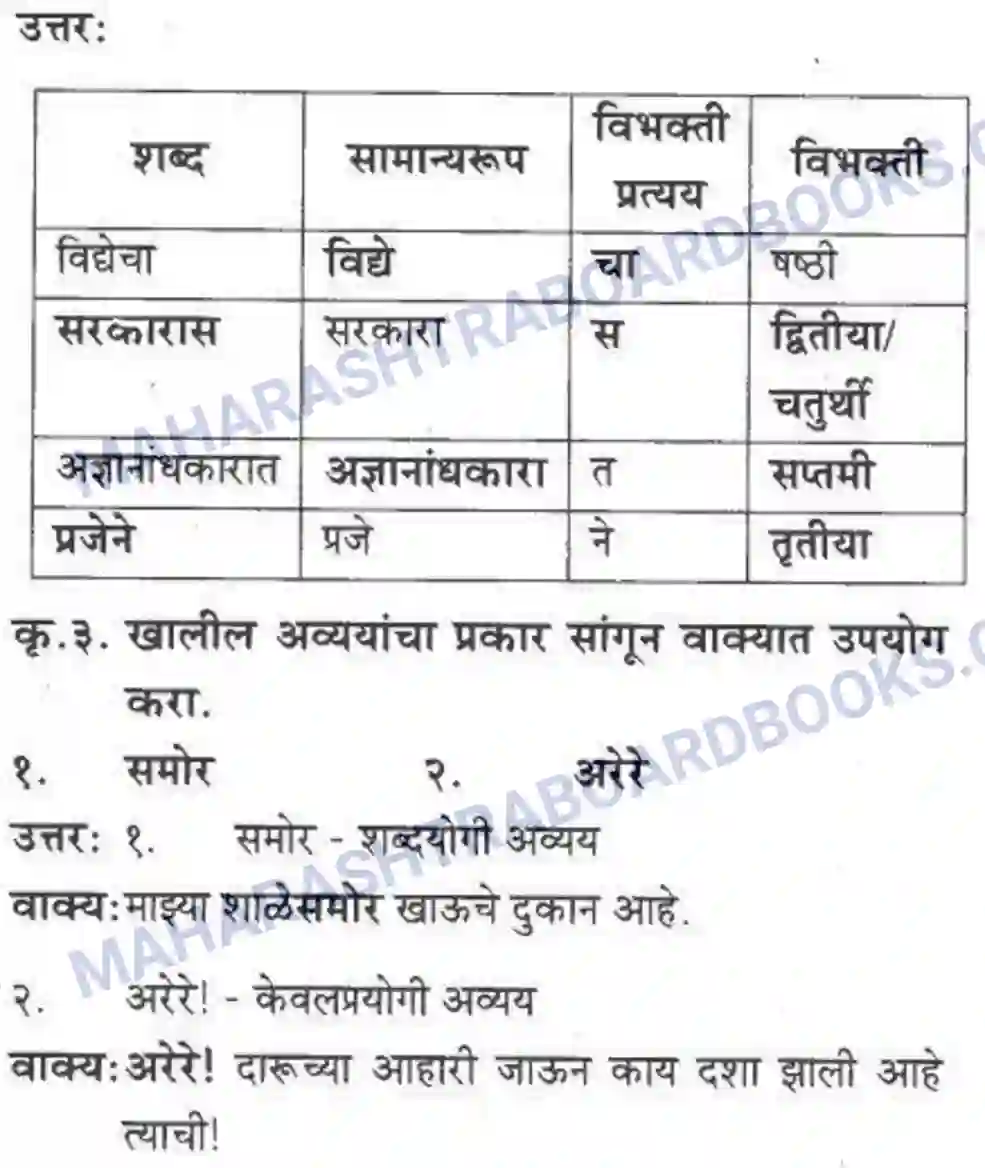 Maharashtra Board Solution Class-10 कुमारभारती उन्नतीचे साधन - गद्य -विभाग Image 42