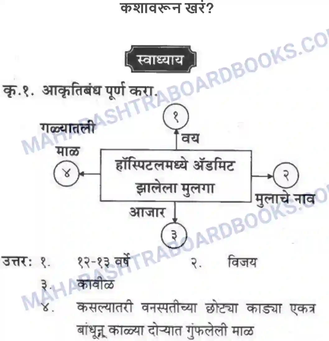 Maharashtra Board Solution class-10 कुमारभारती कशावरून खरं - स्थूलवाचन Image 1