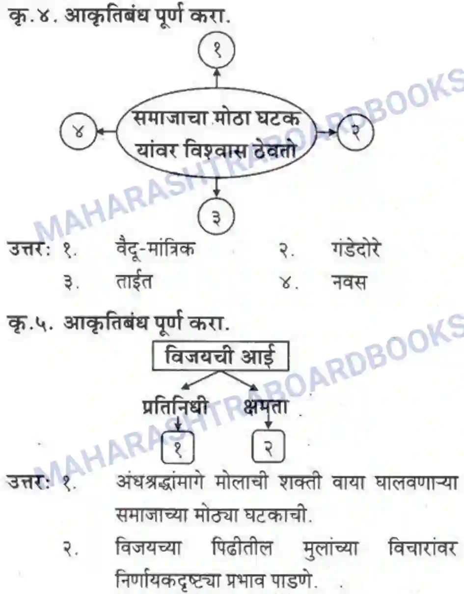 Maharashtra Board Solution class-10 कुमारभारती कशावरून खरं - स्थूलवाचन Image 3