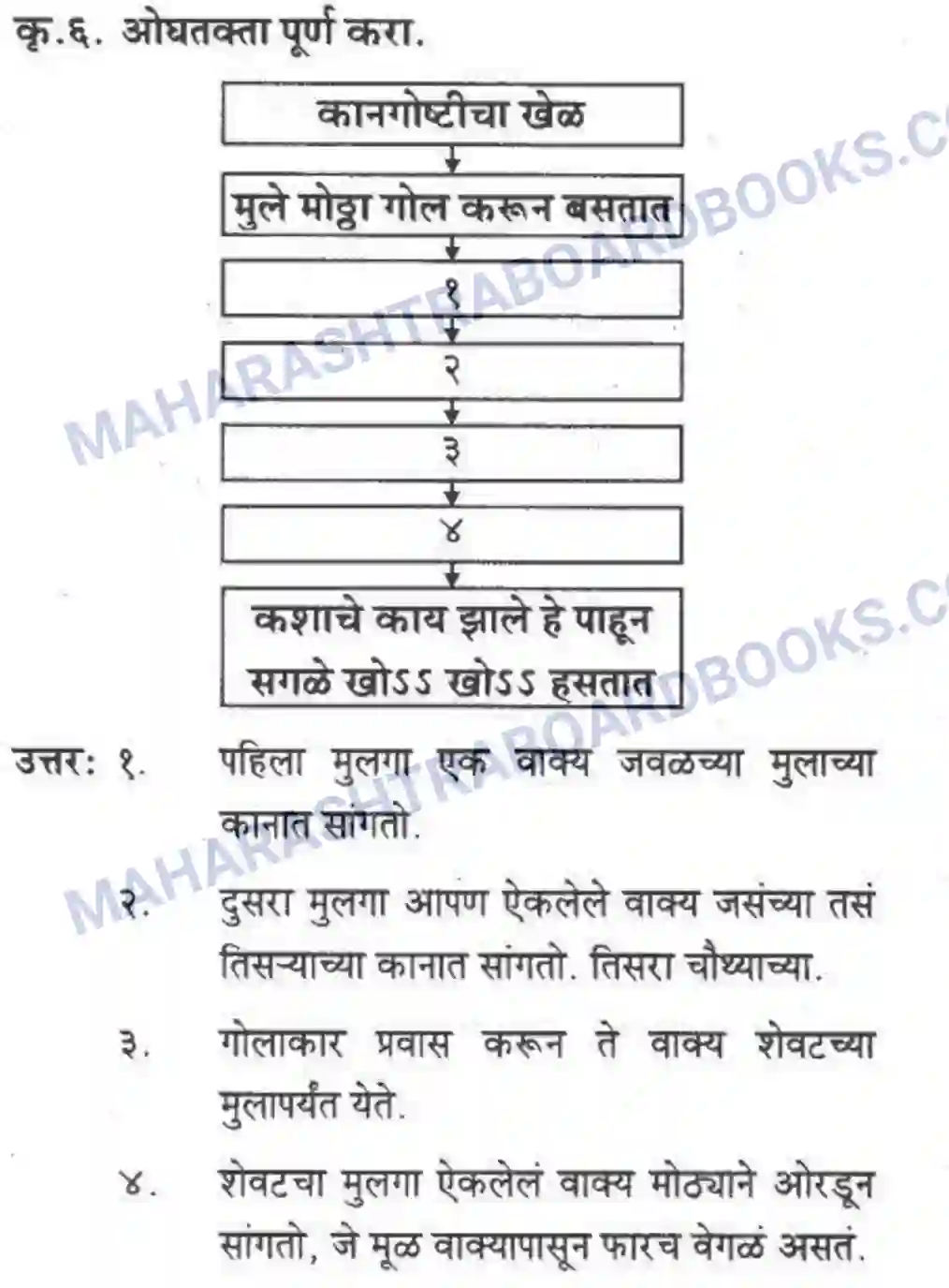 Maharashtra Board Solution class-10 कुमारभारती कशावरून खरं - स्थूलवाचन Image 4