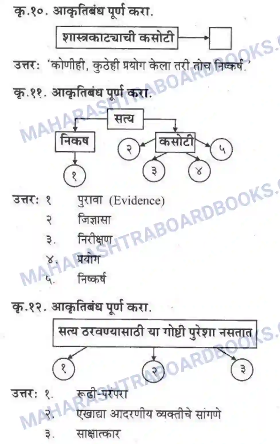 Maharashtra Board Solution class-10 कुमारभारती कशावरून खरं - स्थूलवाचन Image 6