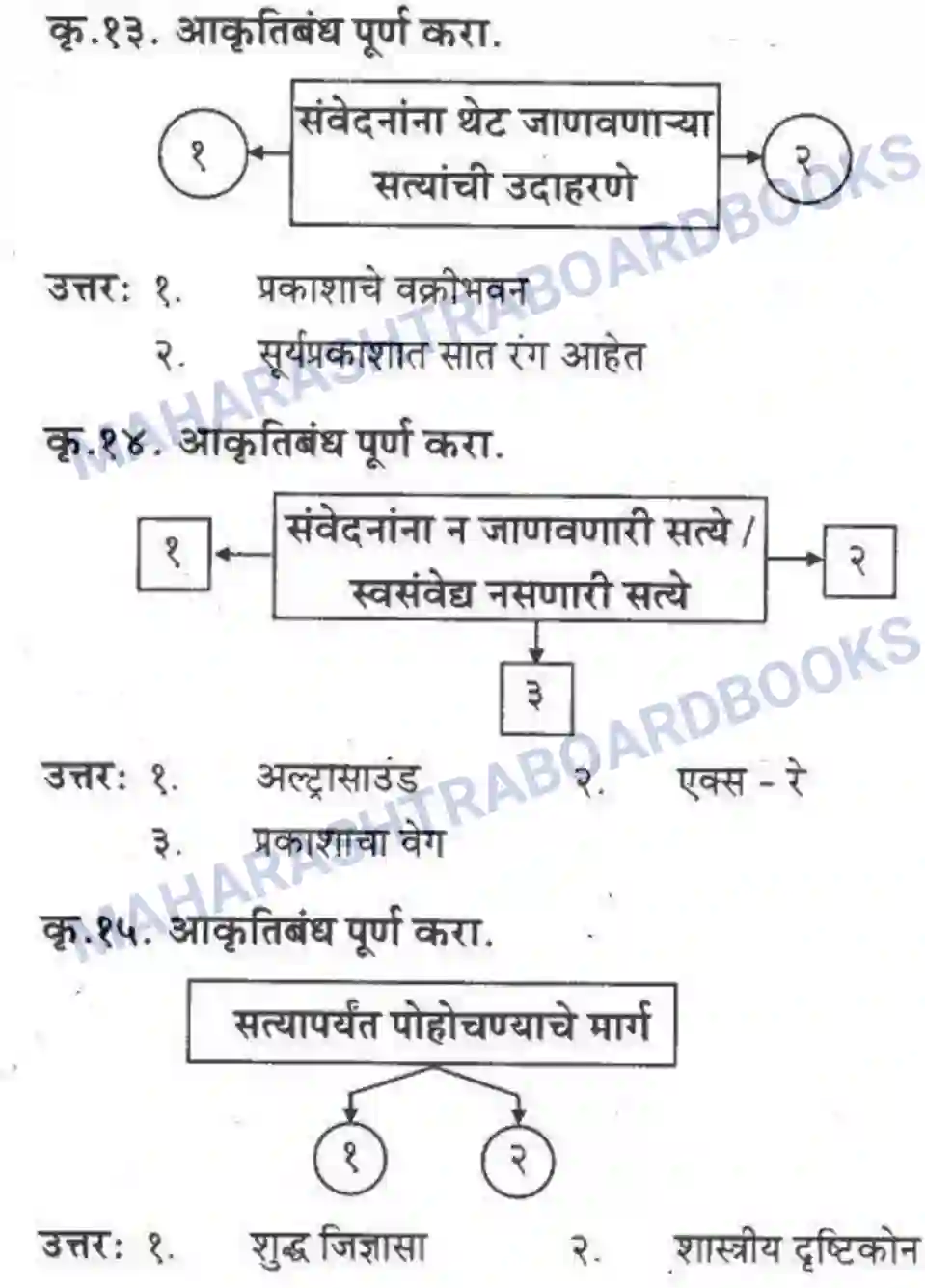 Maharashtra Board Solution class-10 कुमारभारती कशावरून खरं - स्थूलवाचन Image 7