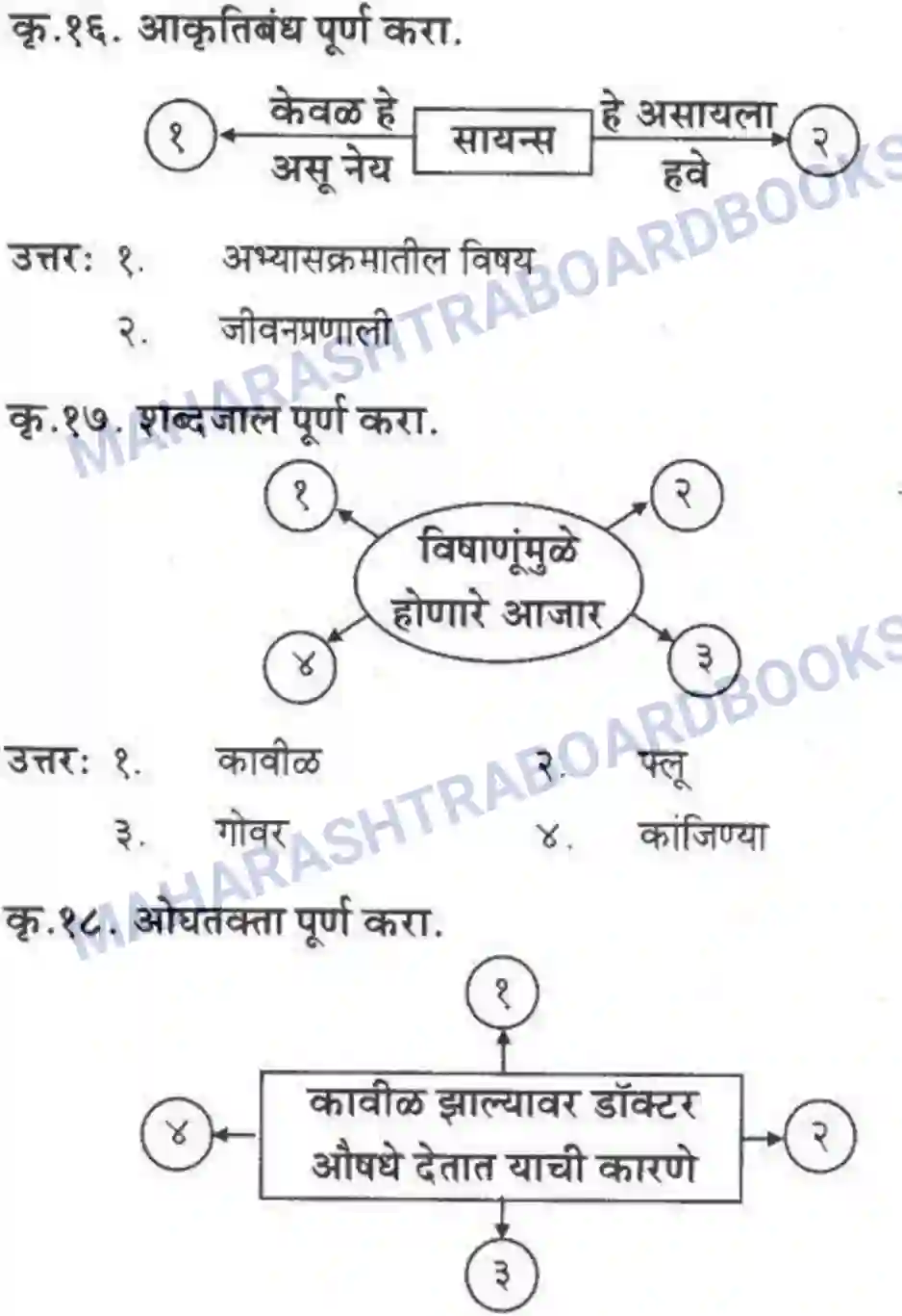 Maharashtra Board Solution class-10 कुमारभारती कशावरून खरं - स्थूलवाचन Image 8