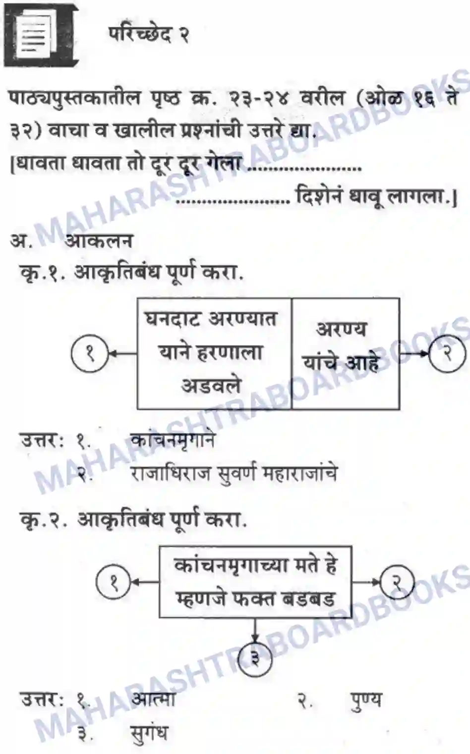 Maharashtra Board Solution Class-10 कुमारभारती कस्तुरीमृग - गद्य -विभाग Image 14