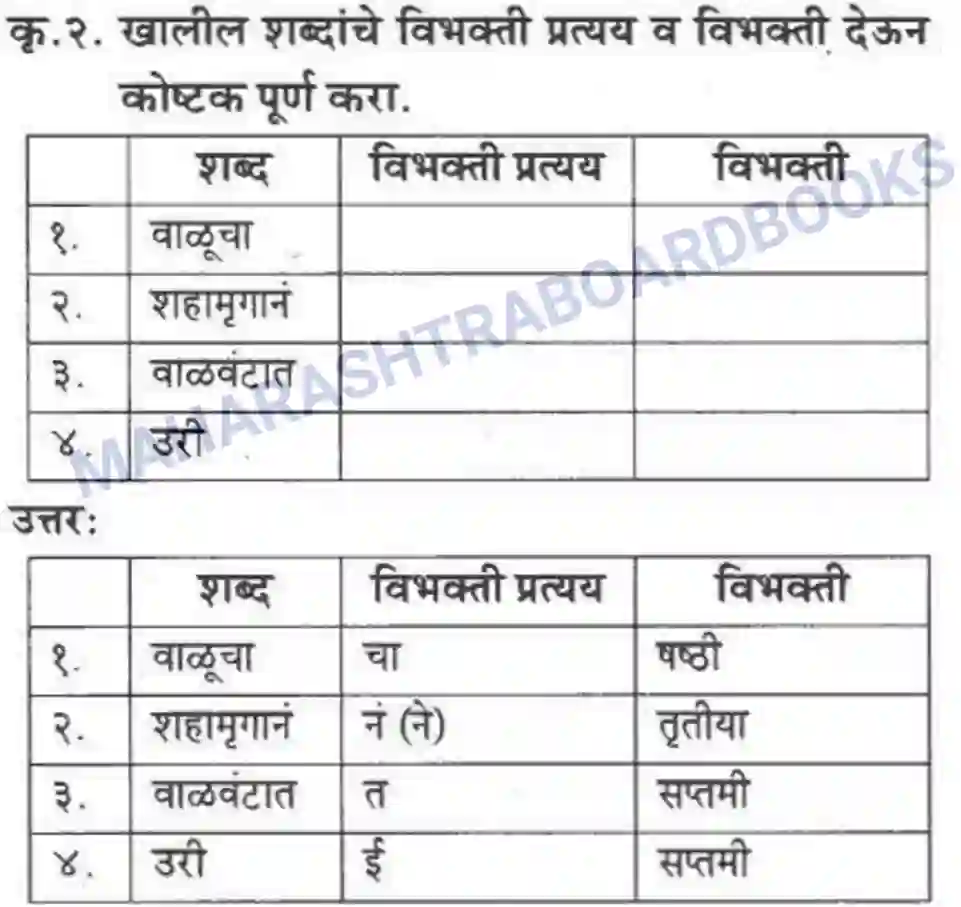 Maharashtra Board Solution Class-10 कुमारभारती कस्तुरीमृग - गद्य -विभाग Image 28