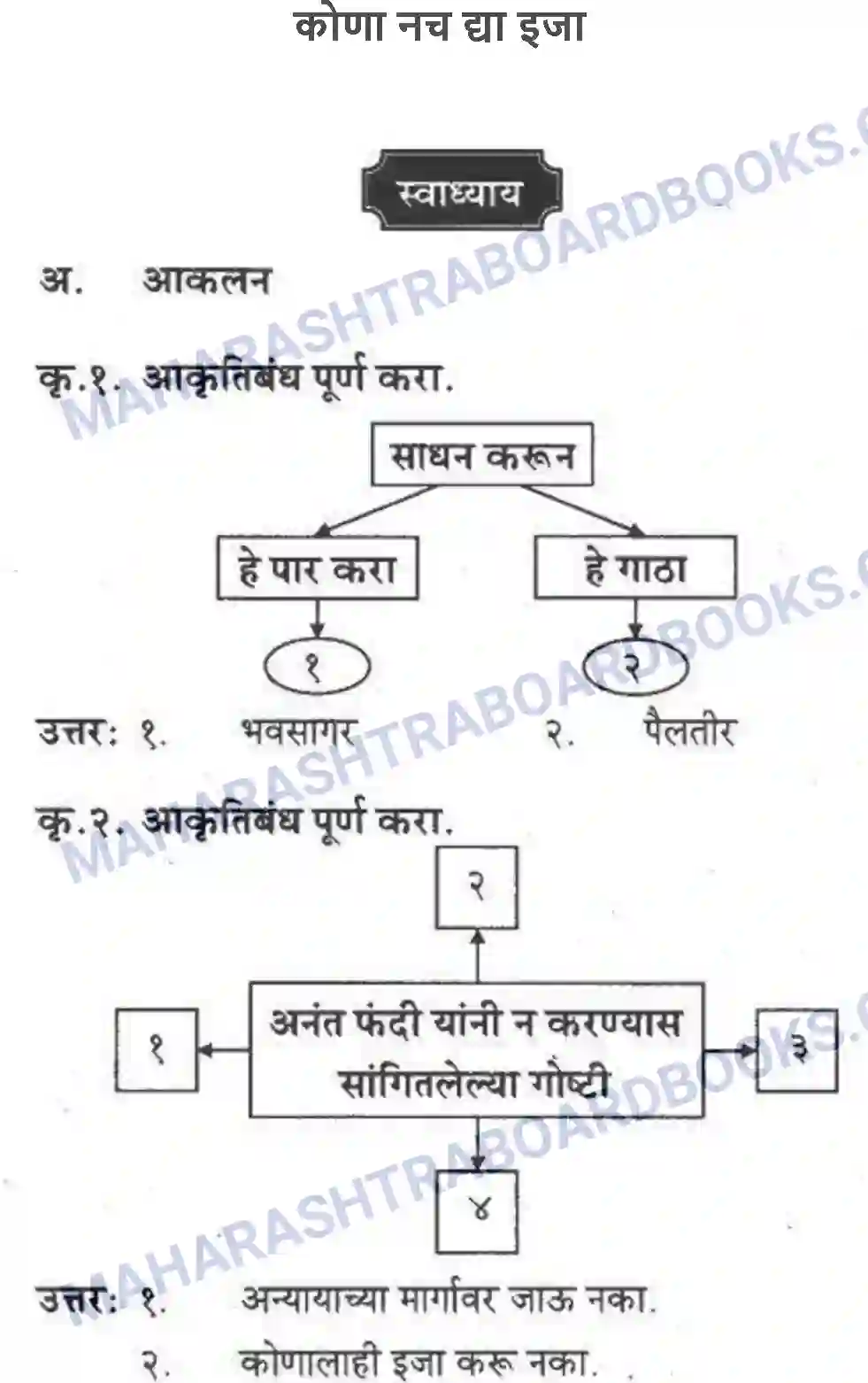 Maharashtra Board Solution Class-10 कुमारभारती कोणा नच द्या इजा - पद्य-विभाग Image 1