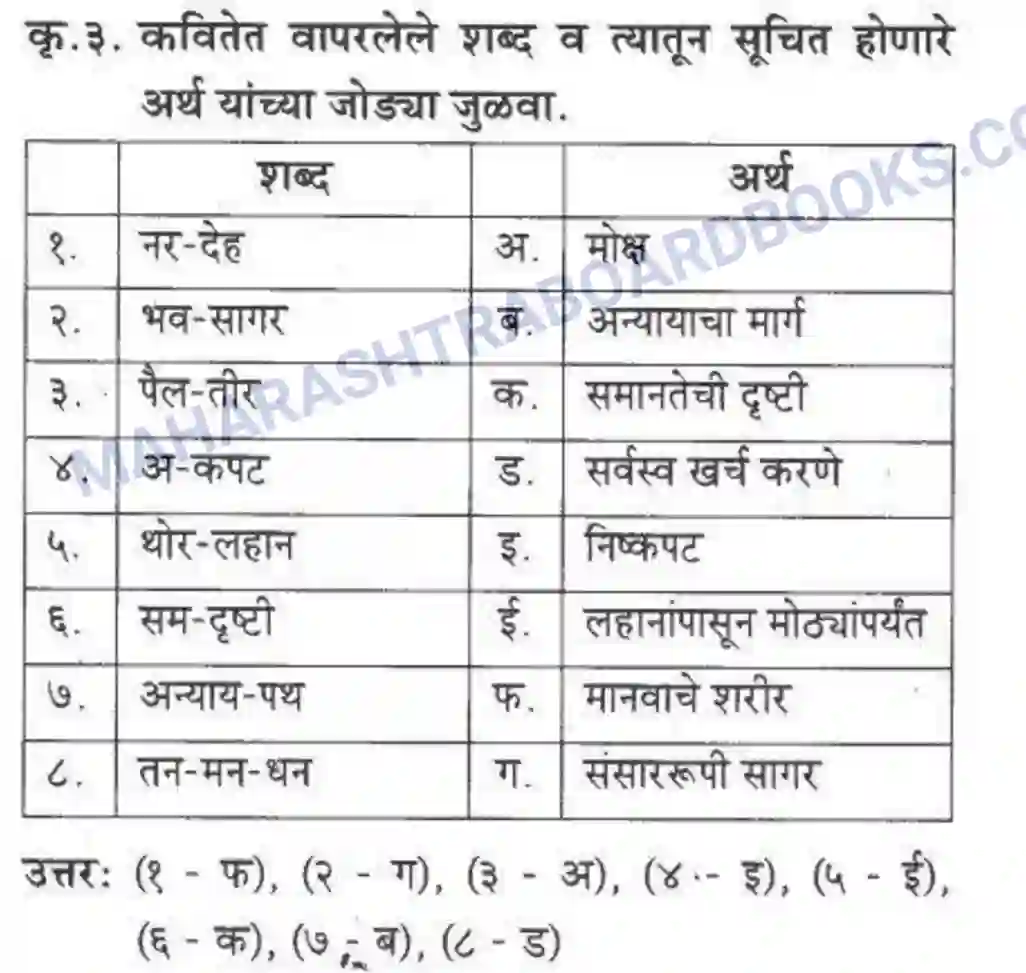 Maharashtra Board Solution Class-10 कुमारभारती कोणा नच द्या इजा - पद्य-विभाग Image 7