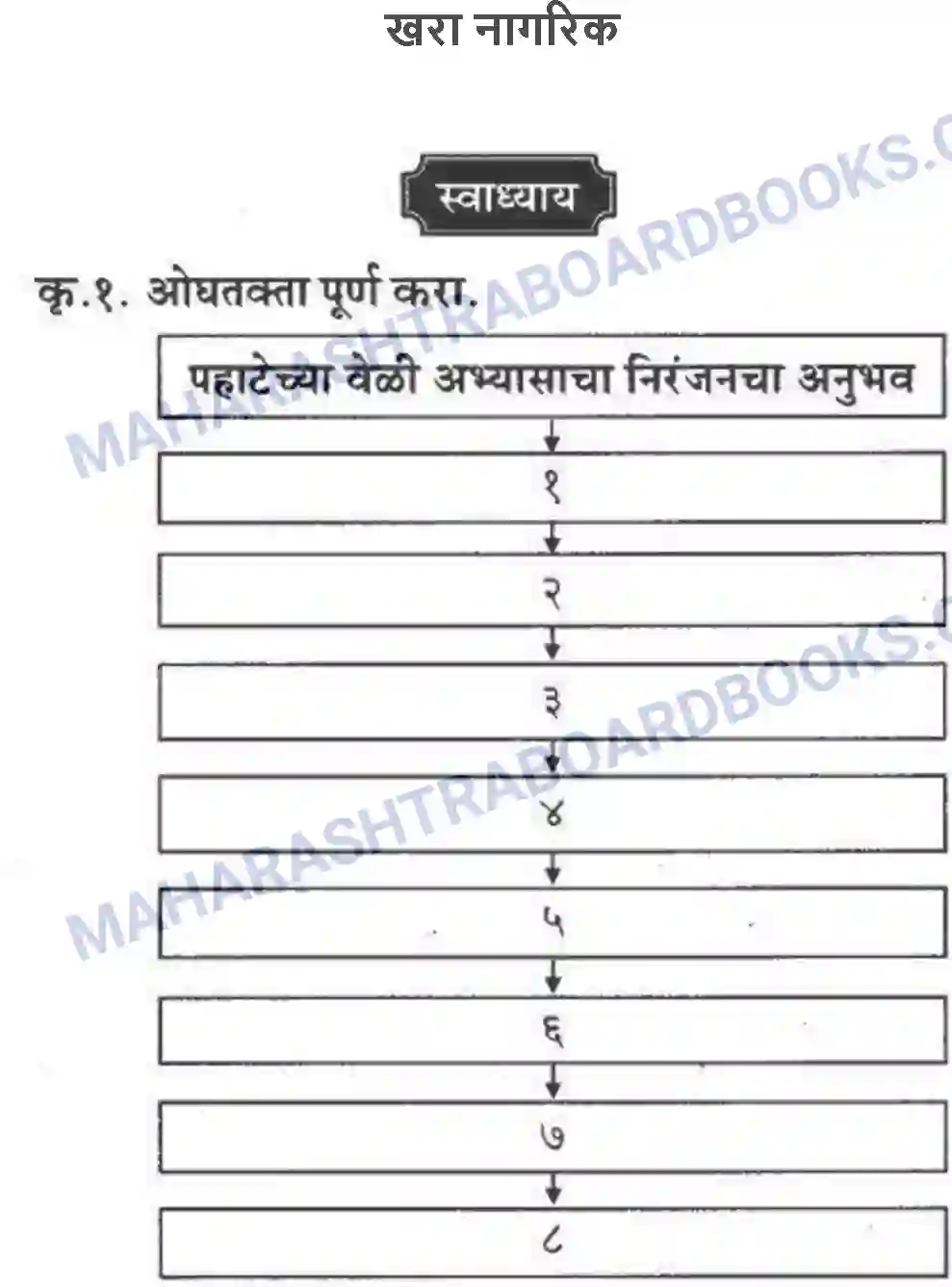 Maharashtra Board Solution Class-10 कुमारभारती खरा नागरिक - स्थूलवाचन Image 1