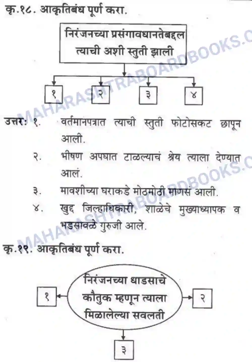 Maharashtra Board Solution Class-10 कुमारभारती खरा नागरिक - स्थूलवाचन Image 10