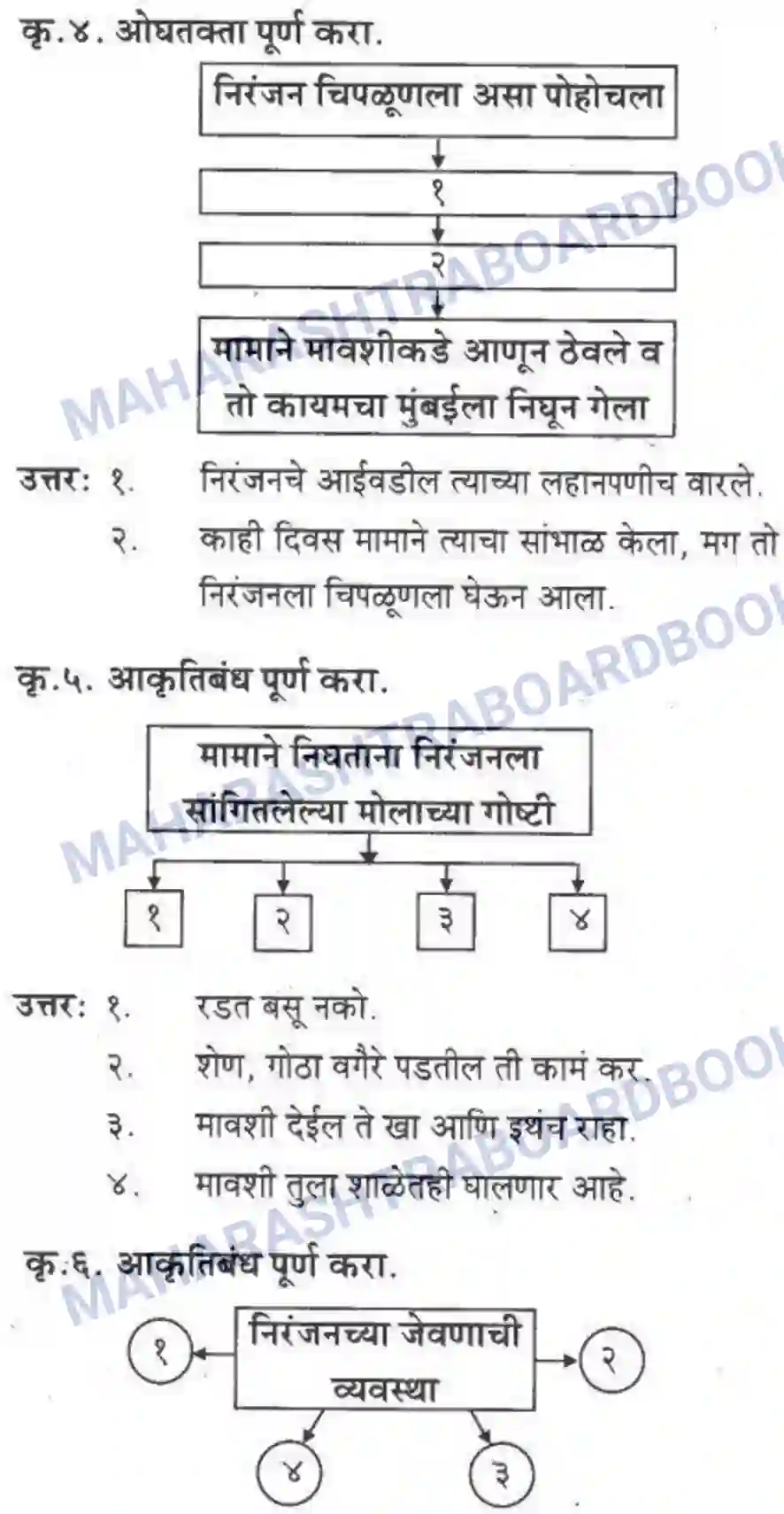 Maharashtra Board Solution Class-10 कुमारभारती खरा नागरिक - स्थूलवाचन Image 3