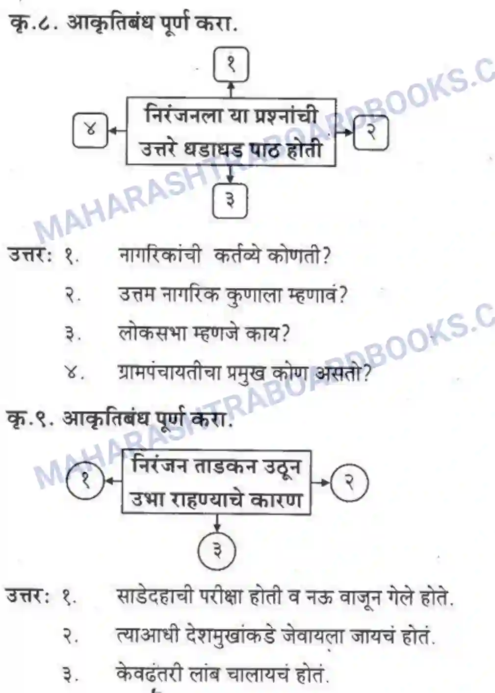 Maharashtra Board Solution Class-10 कुमारभारती खरा नागरिक - स्थूलवाचन Image 5