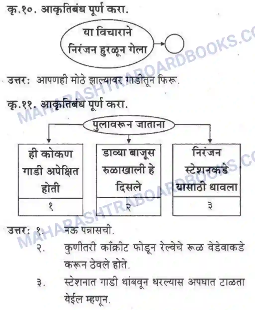 Maharashtra Board Solution Class-10 कुमारभारती खरा नागरिक - स्थूलवाचन Image 6