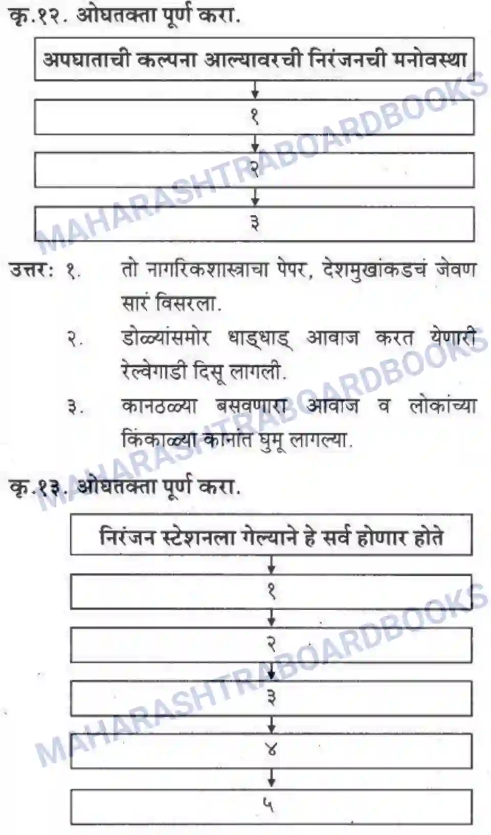 Maharashtra Board Solution Class-10 कुमारभारती खरा नागरिक - स्थूलवाचन Image 7